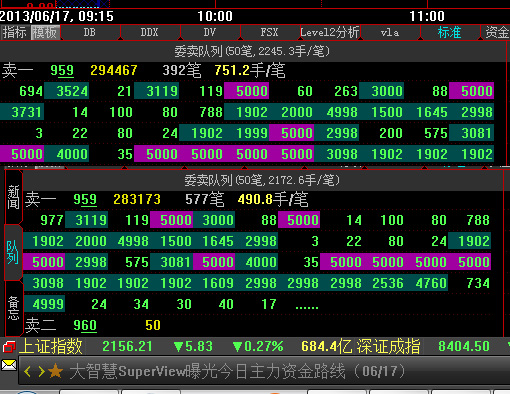 隔夜挂单早上看盘就能看到是否成交吗-平安证