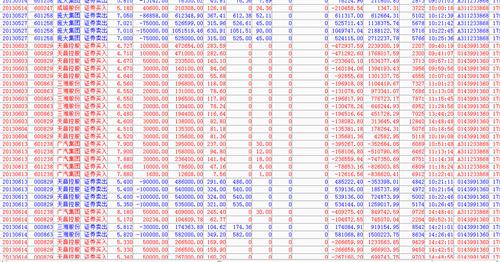 股票非定向增发未通过对现有股价是利好还是利