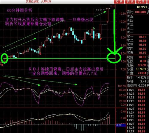 做短线应该看KDJ的60分钟还是5分钟呢?-·求