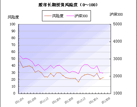 购买股票时风险评估有问题不能购买,是什么问