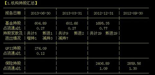 什么是QFLL-股票中的券商重仓股、基金重仓股