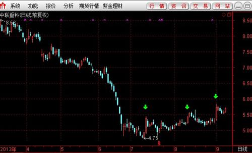 中联重科派股以后走势如何?-中联重科股票前景