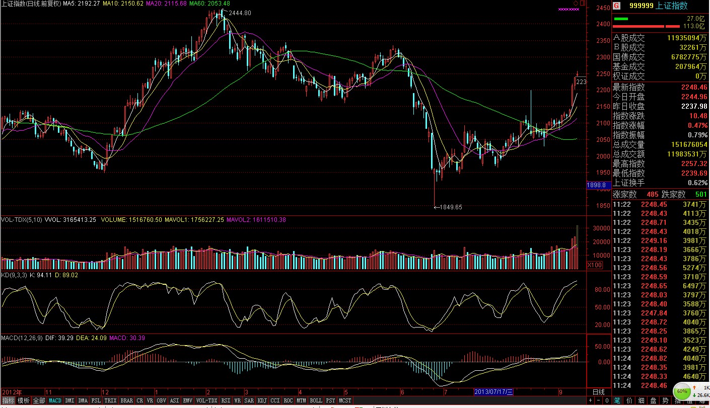 现货交易大盘中各种数字的颜色代表了什么?-股