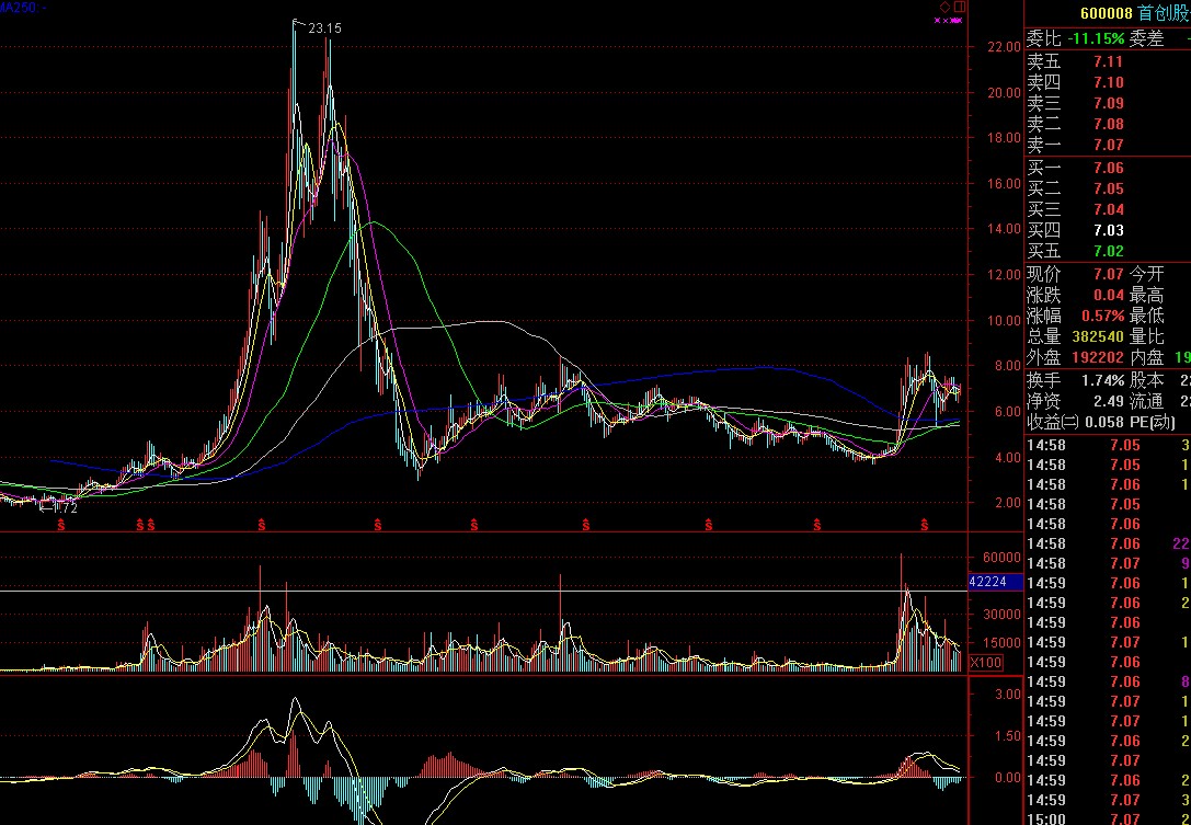 什么是QFLL-股票中的券商重仓股、基金重仓股