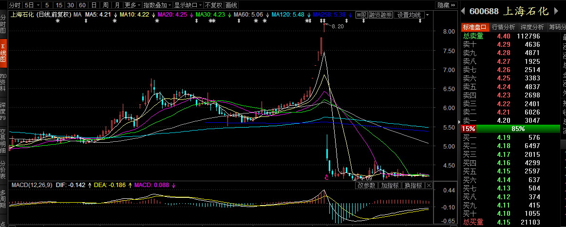 在K线图上划线,在除权、全流通权下划线准还