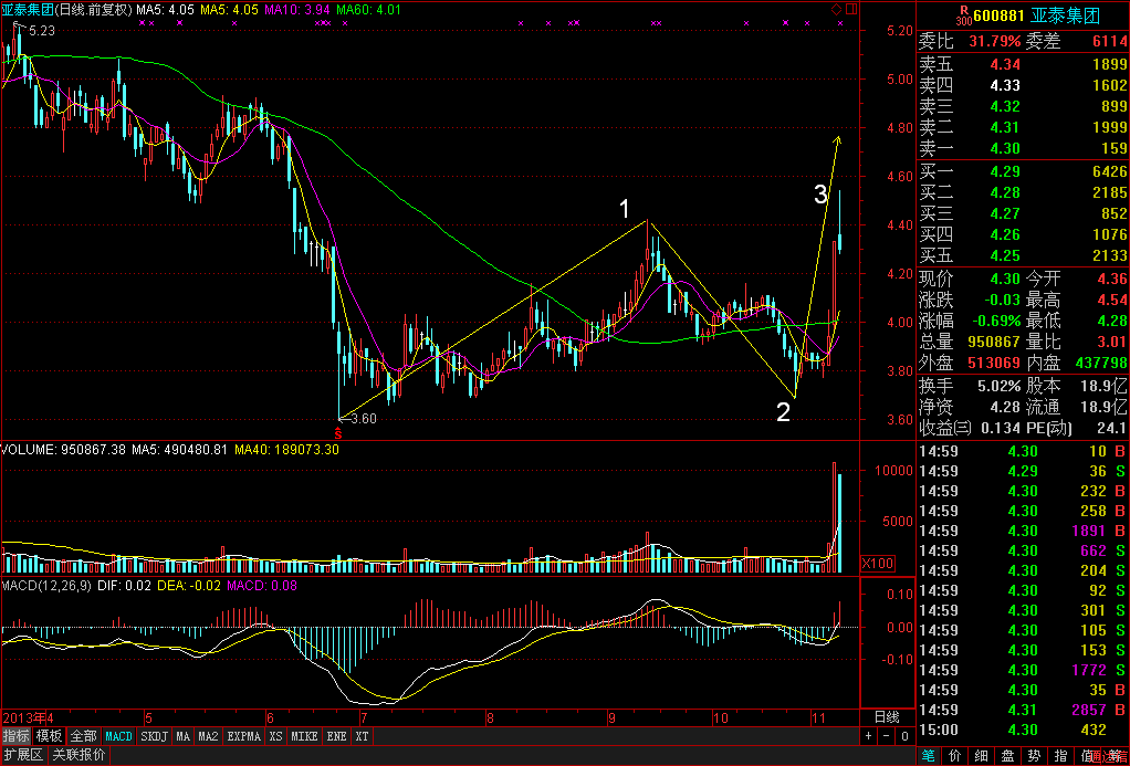 开盘前我看有些股票是跌停的,9点25开盘价就不