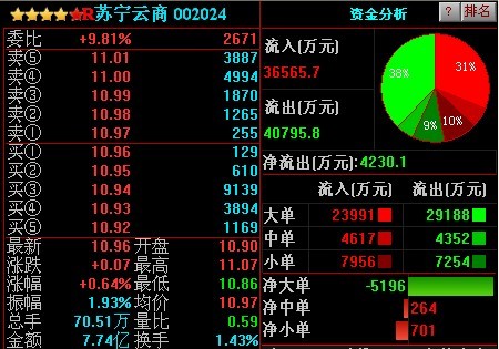 卖盘的大单是出货吗?-卖盘挂大单是什么意思?