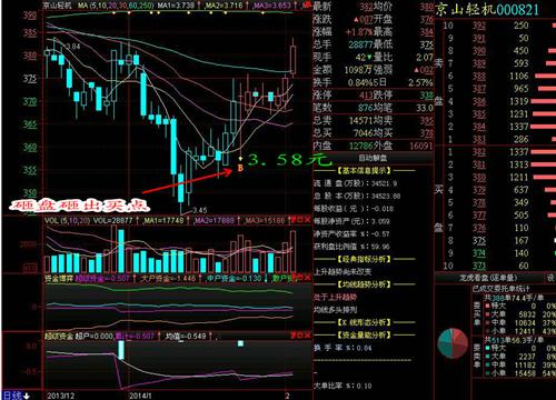 股市的(大单砸盘)是何意?-今天600410两点半后