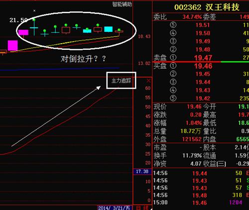 庄家如何对倒降低股价的?这时总体上庄家加仓