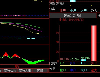 主力减仓是什么意思-为什么主力一直在减仓但