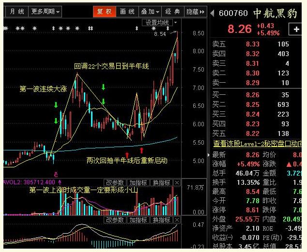 怎么找近期刚刚配完股的股票?-最近那些股票刚