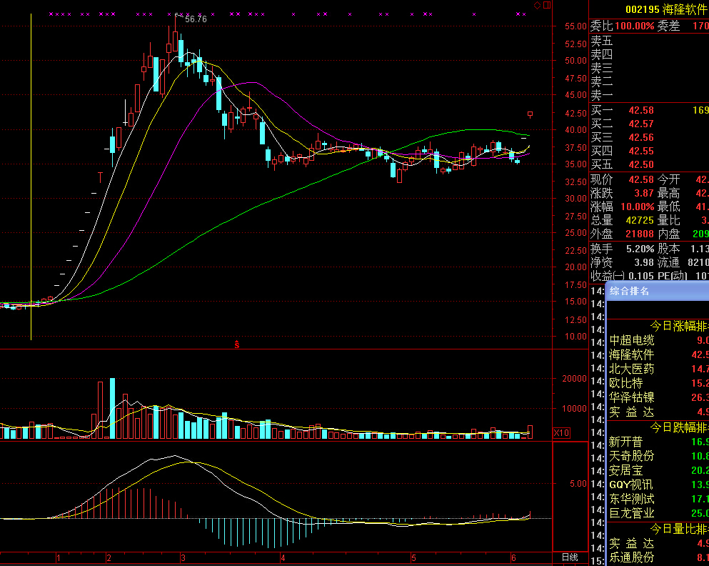 无量一字涨停意味着什么?-无量涨停 一字涨停