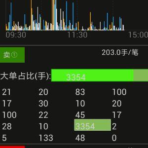 上午买卖股票挂单,交易未成功,下午开盘是否自