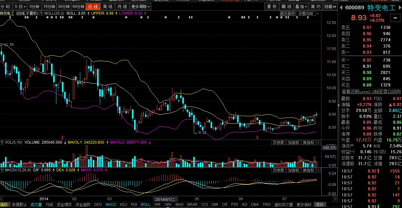 KDJ设置成5.3.3后,布林线和MACD的参数怎么