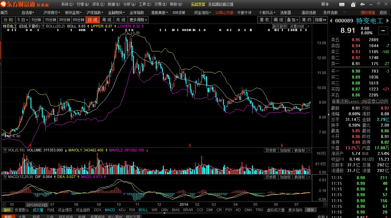 大智慧怎么设置威廉指标日线还有BOLL布林日