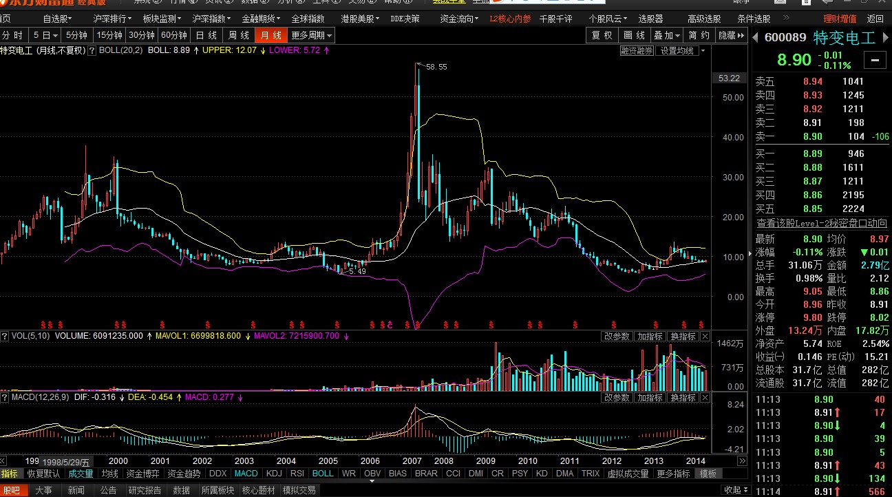 炒股时看k线图日线、周线、月线哪个更实用-所