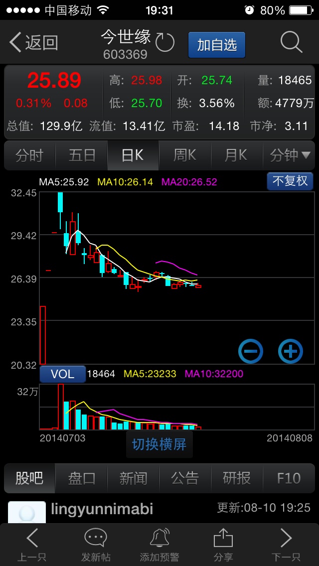 有没有什么好股票推荐推荐,市盈率低一点的,盘