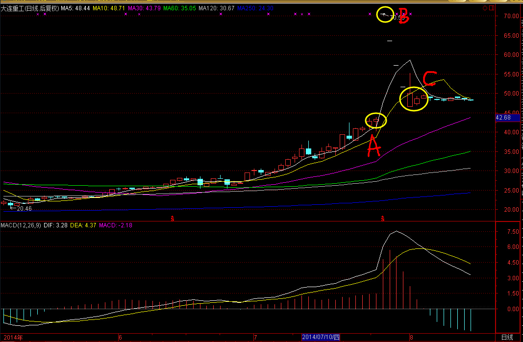 有的股票在拉升过程中换手率很高,而有的股票
