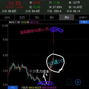 是不是股价跌到一元钱,上市公司的股东才会赔