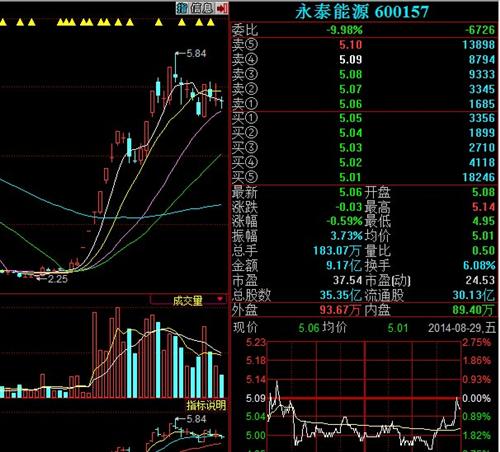 增发方案获证监会批准,股价跌破增发价,方案会