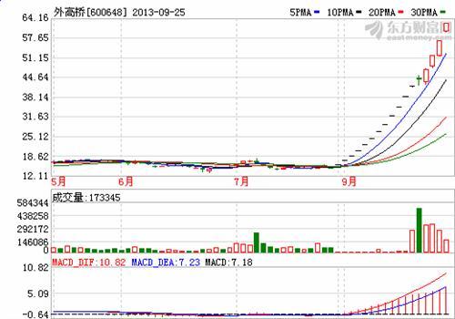 如何购买到一字涨停板股票-今天我的股票开盘