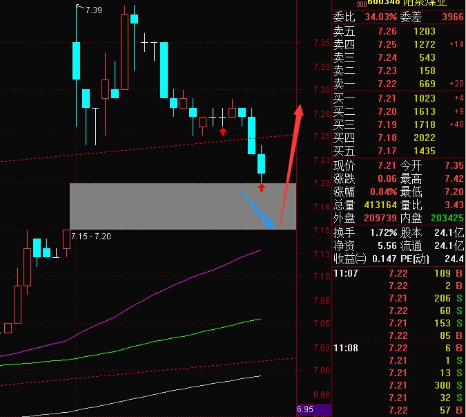 什么是缺口,什么是补上缺口?请解答一下!-股票