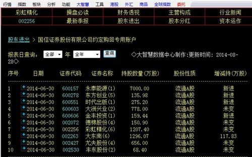 国信证券股东账户异地处理问题-国信证券的账