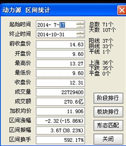 一只股票每天的换手率是多少才算比较正常?-股