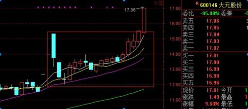 模拟炒股操作不好时,也影响心情,这样的人适合