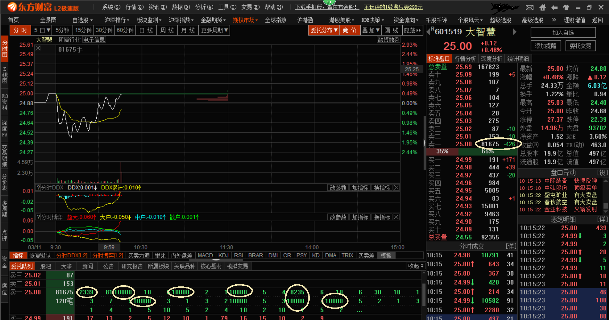 求教:东方财富的资金博弈里面是怎么看的!+-代