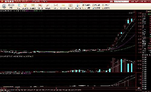 9:15集合竞价时,我直接委托挂涨停价买一只股