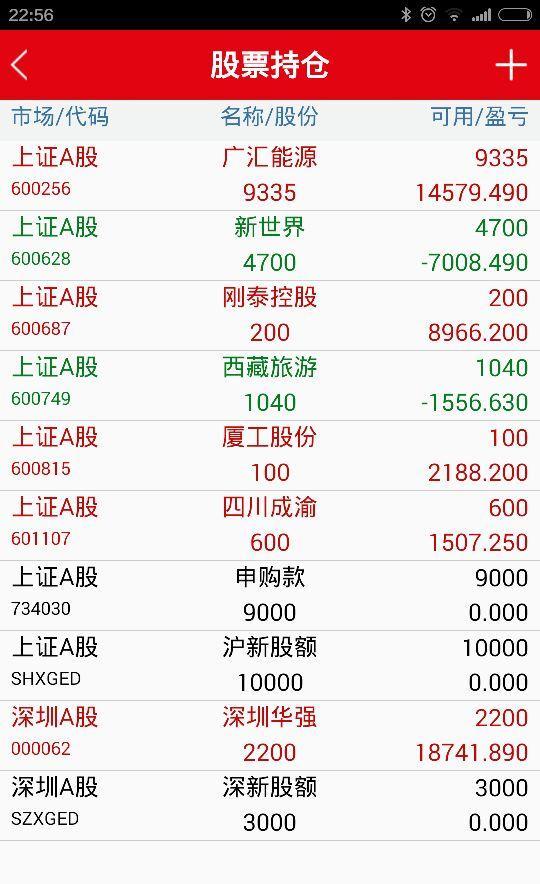 不是说中石油1000股一个配号吗?为什么我申购