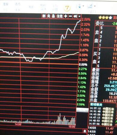 什么样的股票早盘会高开低走、低开高走?