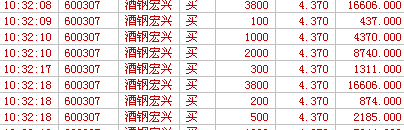 酒钢宏兴今天停盘么-酒钢宏兴什么原因停盘,何
