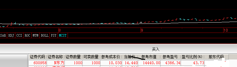 碰巧买到一只涨停的股票,该用什么形容我现在