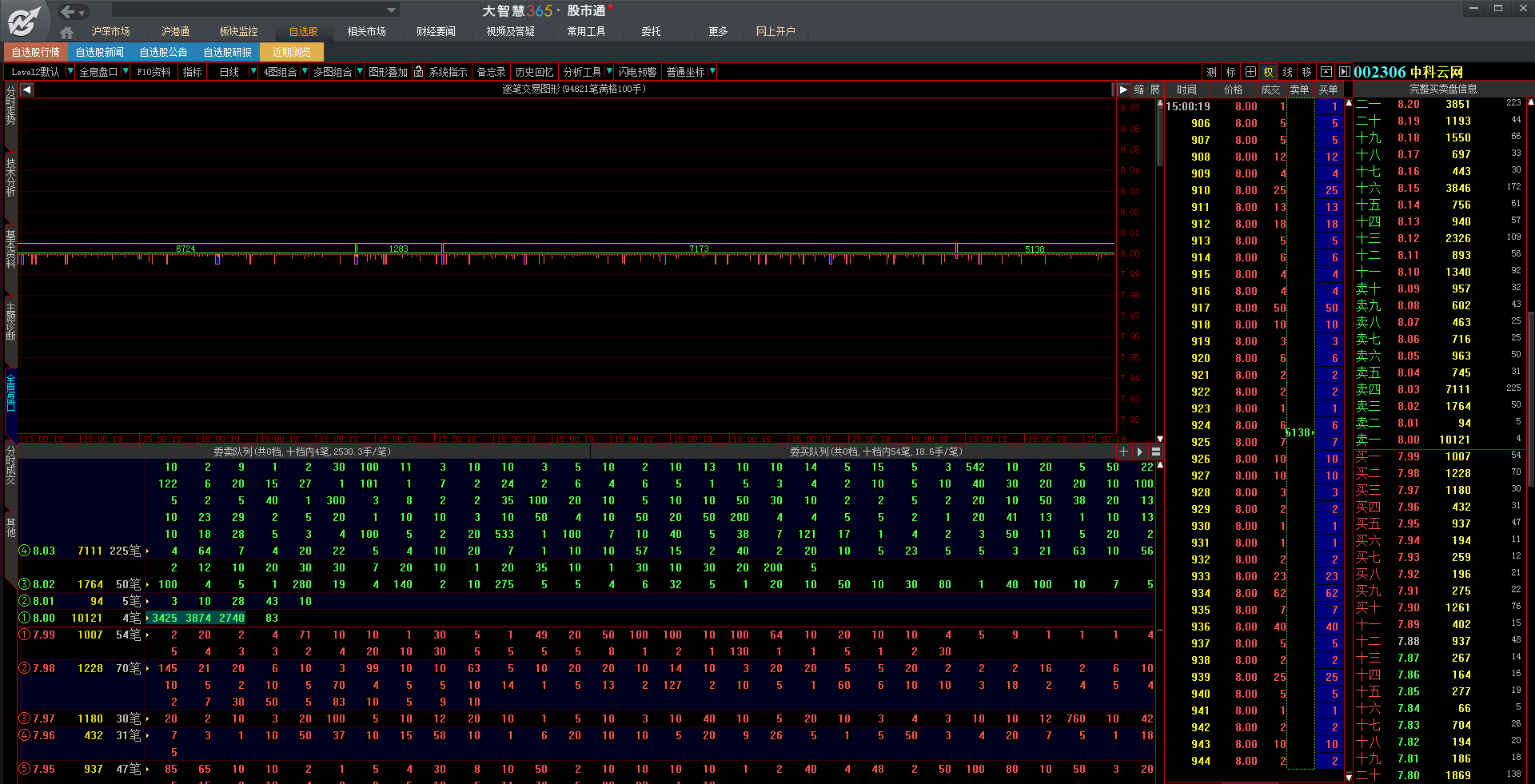 散户集合竞价为什么卖不出去-散户参加集合竞