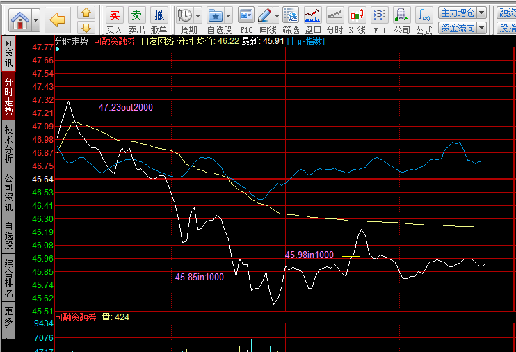 比如某股10元买入100股,该股最低用多少钱每
