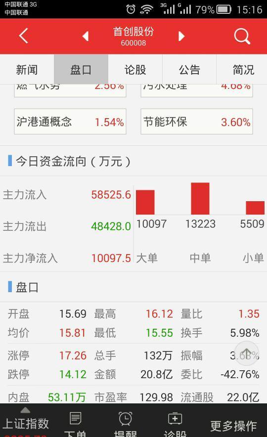 股票看实时资金流入流出。用同花顺好还是大智