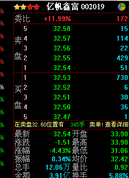推荐几只成长性好市盈率低股价不太高的好股,