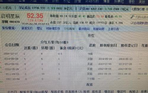 关于600588分红的事,股权登记日是2015-4-30