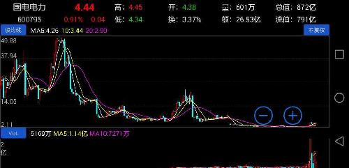 什么叫除权、复权、加权?