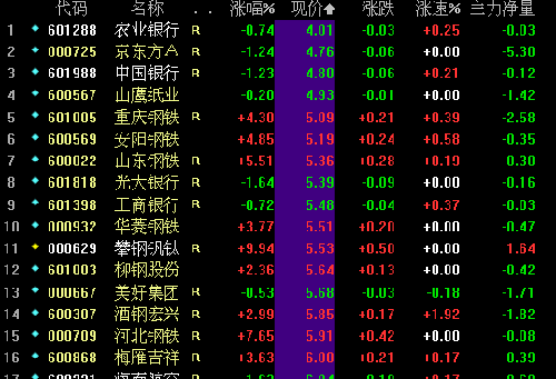 农业银行股票代码是多少!?-中国农业银行的股
