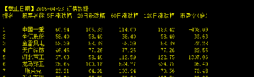 请问,市盈率负200跟正400的有什么分别?-有的