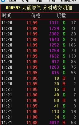 大单买入笔数是怎么回事?-关于大单买入和大单