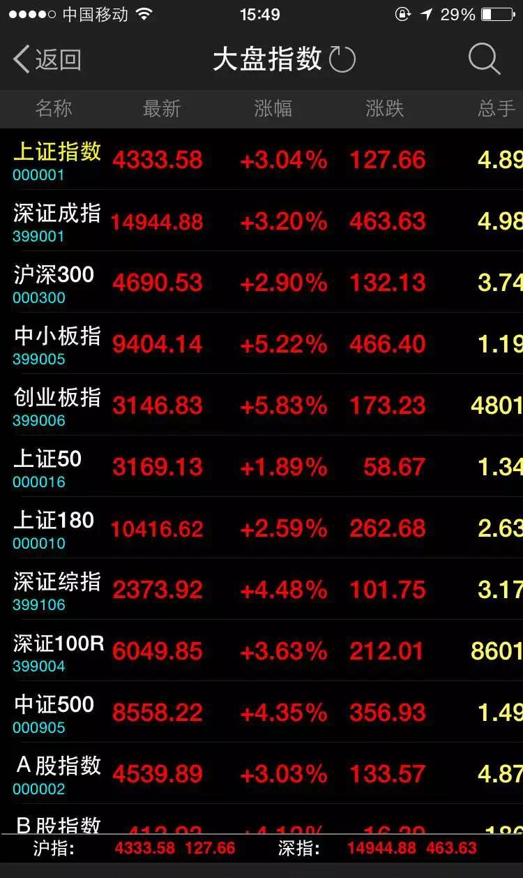 昨天买的某只股票100股,今天再买进同样的股票