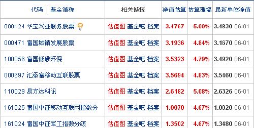 想买新发行的富国中证军工指数分级基金,谁帮