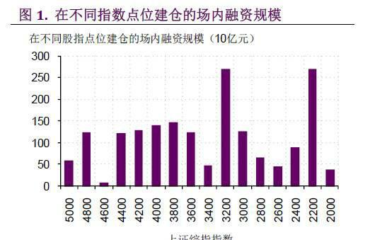 2015年7月股灾,有多少人亏完