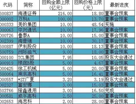 证监会即将发布11条上市公司回购股份补充规
