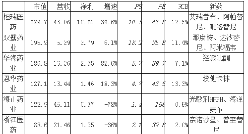 企业每年安全投入资金占销售额比例应是多少-