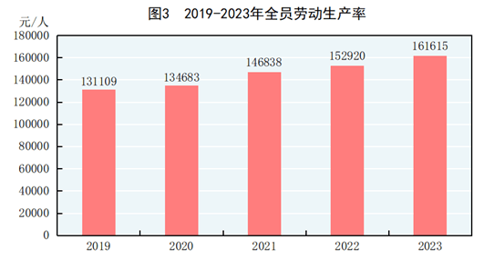 去年全国社会物流总额达368.2万亿元 同比增长5.1%